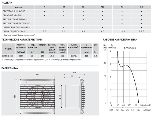 Фото Вентилятор Soler&Palau DECOR-200 CR (таймер выключения) в интернет-магазине napolke.by