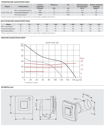 Фото Вентилятор Soler&Palau SILENT DUAL-200 в интернет-магазине napolke.by