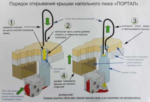 Фото Напольный люк с газовыми амортизаторами Портал 80-80 в интернет-магазине napolke.by Фото Напольный люк с газовыми амортизаторами Портал 80-80 в интернет-магазине napolke.by